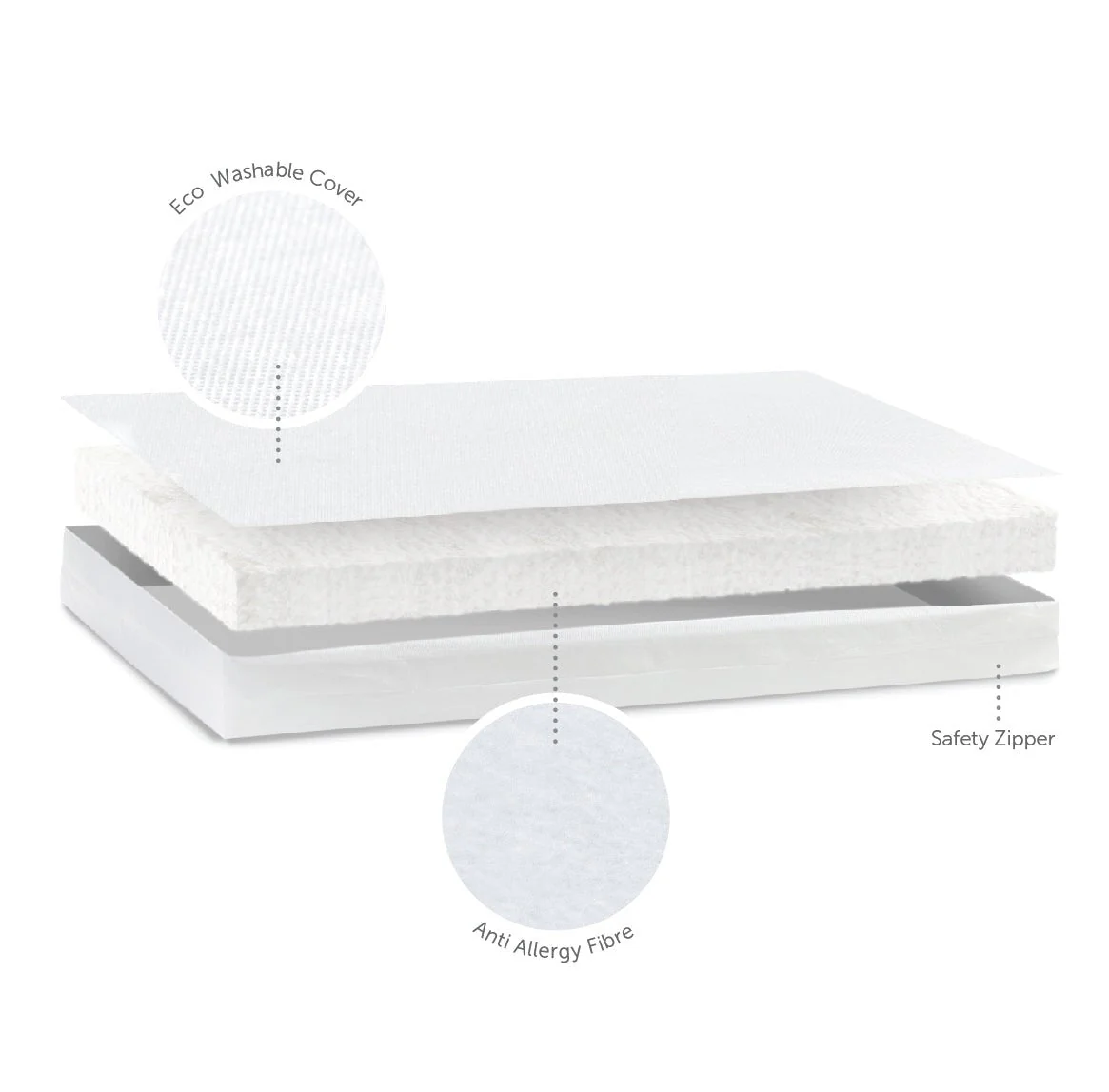 Baby Elegance Eco Fibre Cot Bed Mattress 140 x 70 cm - Image 5