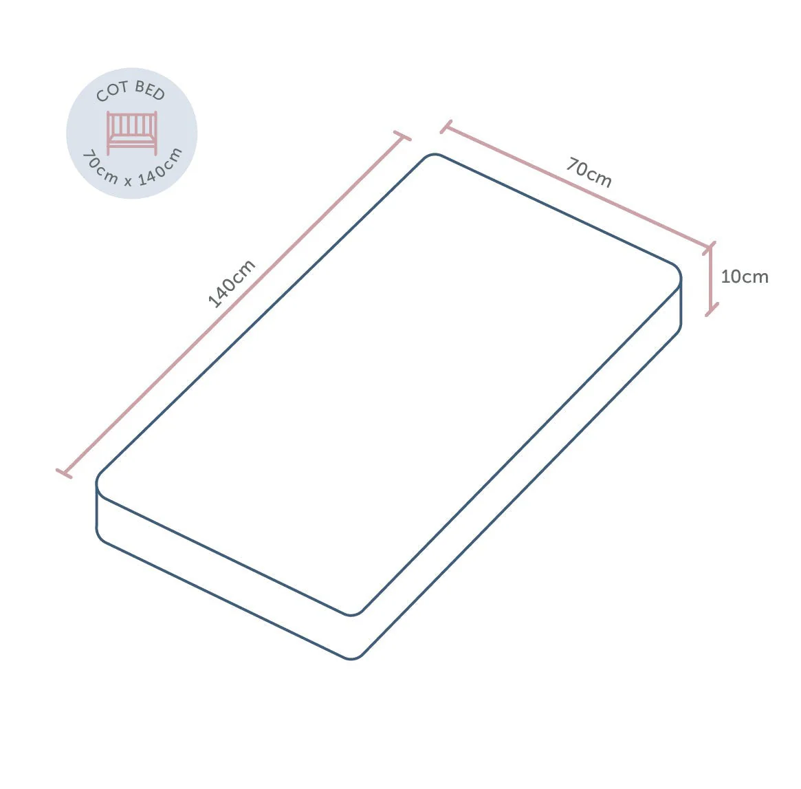 Baby Elegance Eco Fibre Cot Bed Mattress 140 x 70 cm - Image 7