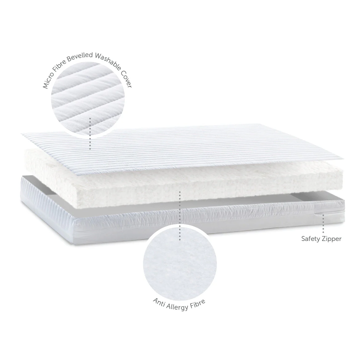 Baby Elegance Micro Fibre Cotbed Mattress, 140 x 70cm - Image 2