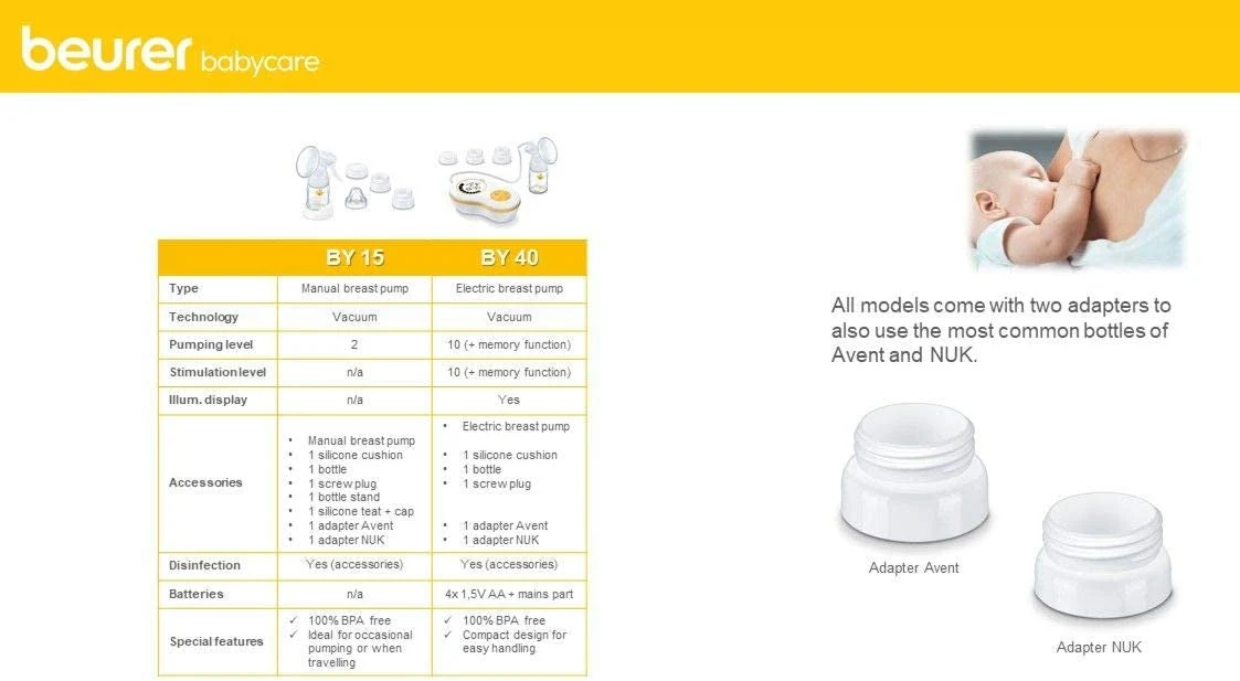 Beurer BY40 Electric Breast Pump - Image 14