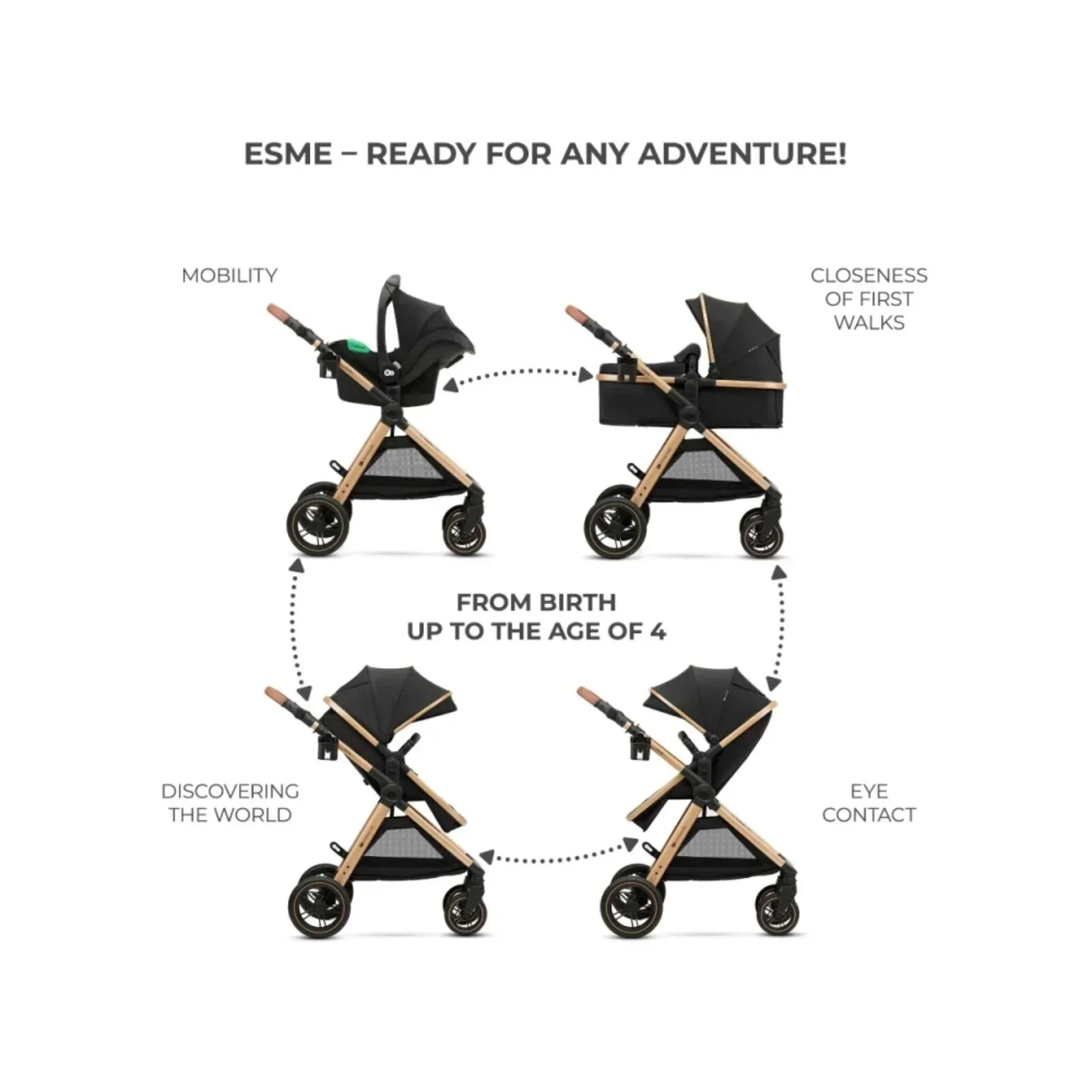 Kinderkraft Esme 3-in-1 Travel System with Mink Pro Car Seat - Pure Black - Image 8