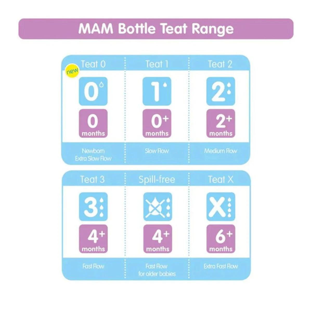 MAM Teat 3 (Fast Flow) - Image 3