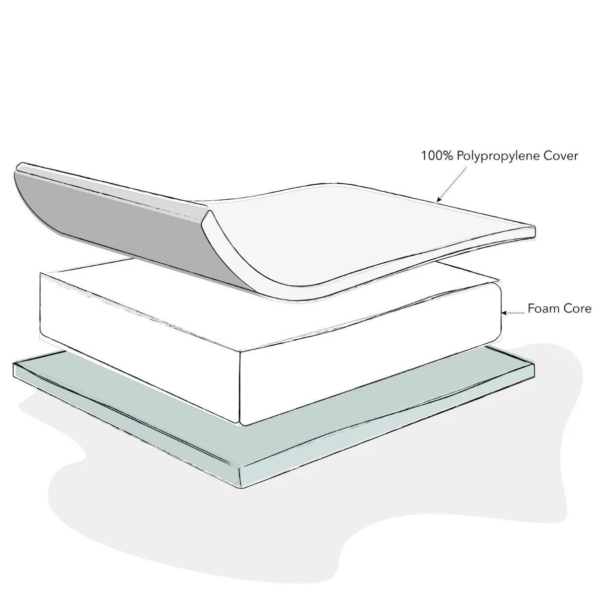 OBaby Foam Cot Bed Mattress - Image 3