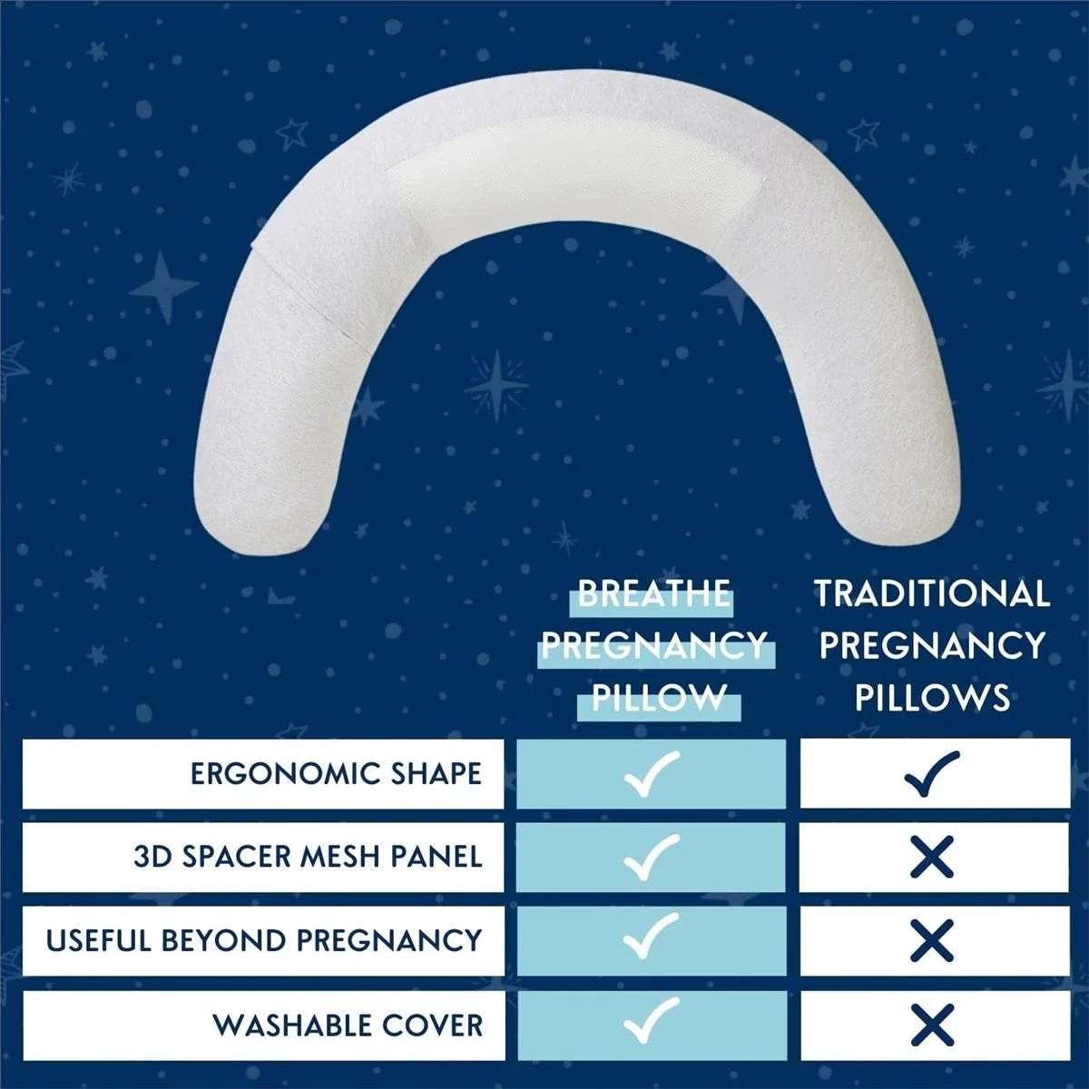 PurFlo Breathe Pregnancy Pillow - Image 8