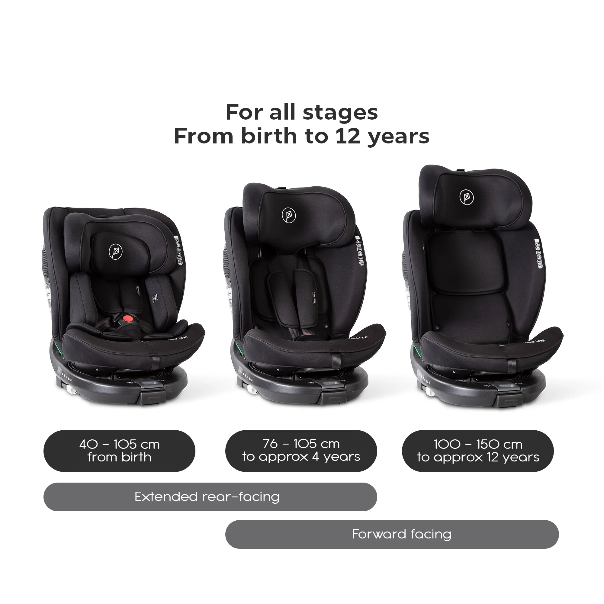 Red Kite Hoop 360 Every Stage i-Size Car Seat, 0-12 Years - Image 2